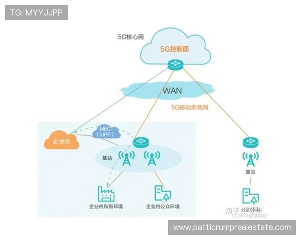 5g电力专网建设的核心技术与关键难点全面解析与解决方案推荐